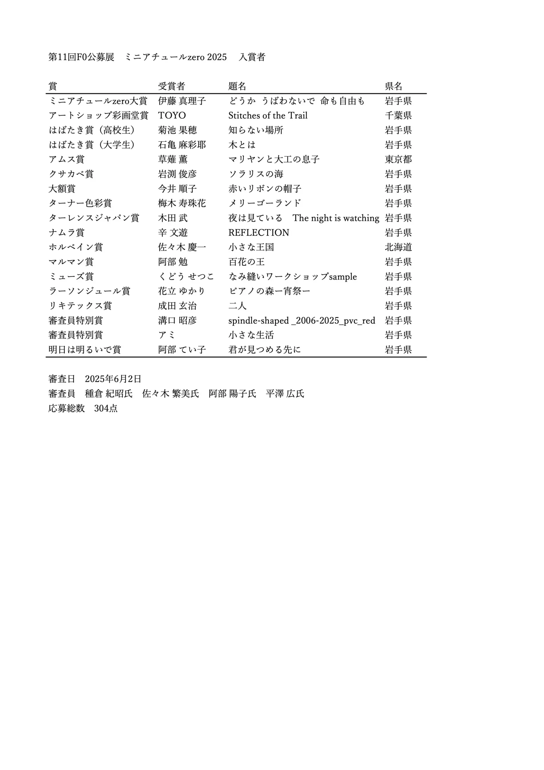 第11回F0公募展 ミニアチュールzero 2025 入賞者発表